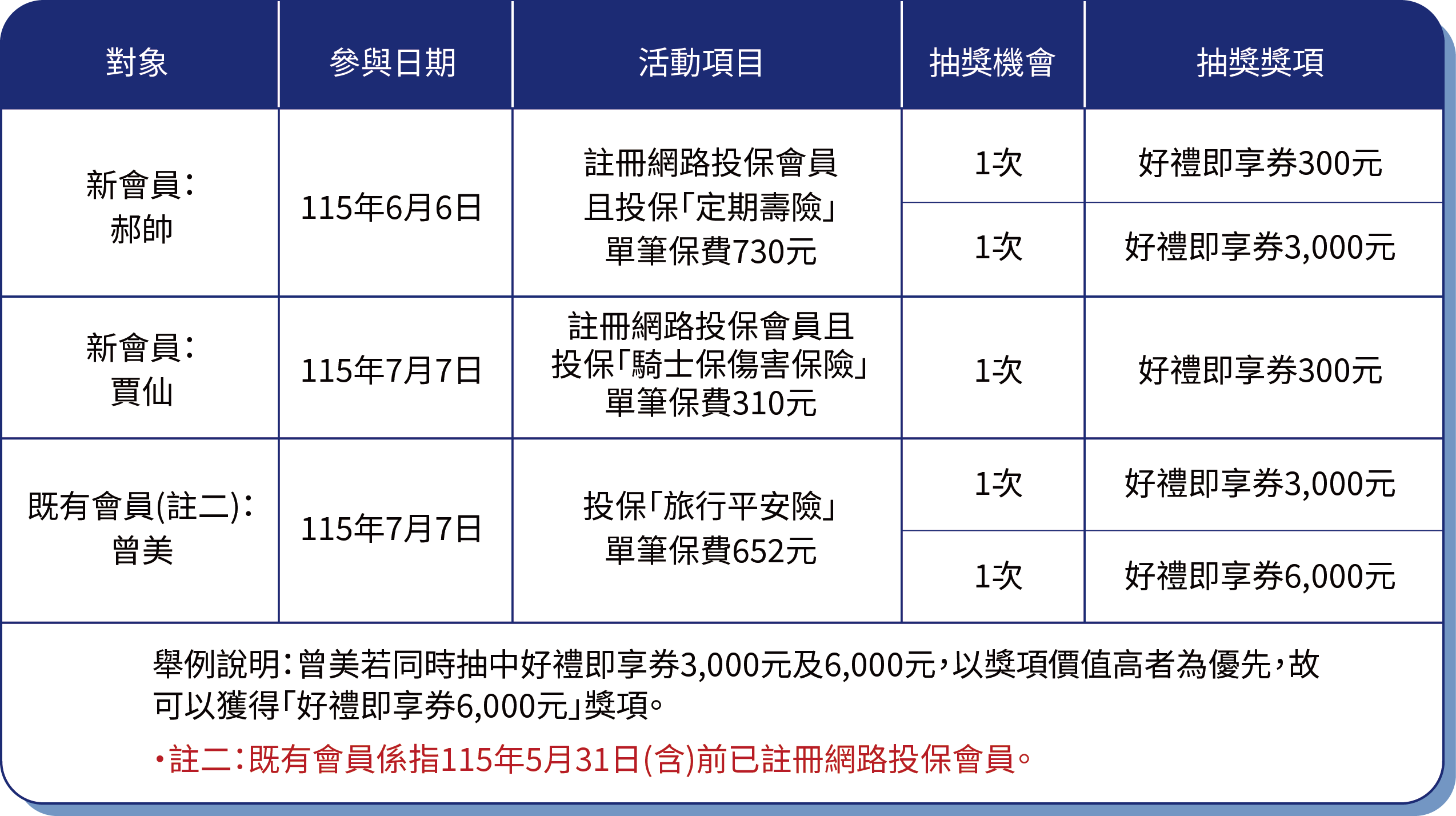 活動範例